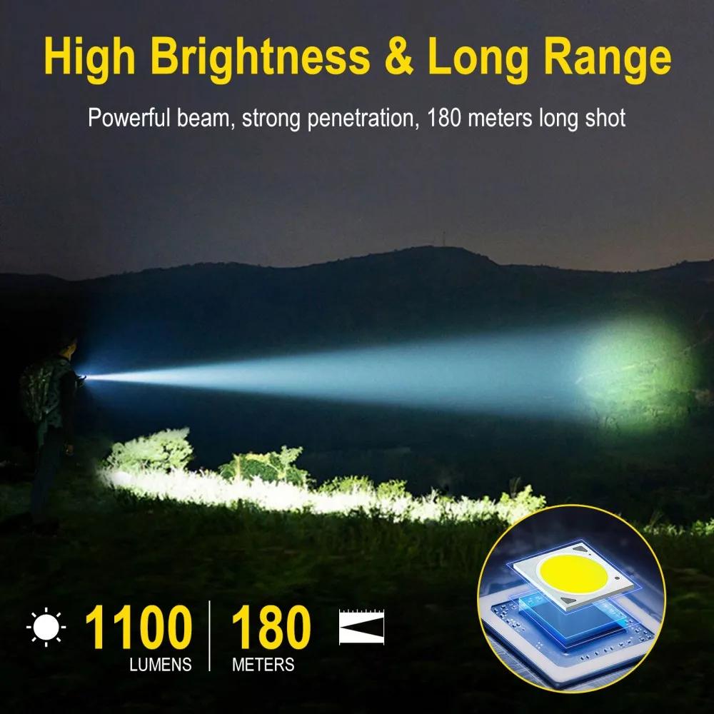 Lanterna LED UV BORUiT U7, 110 - Cycling To Work avaliação e preço